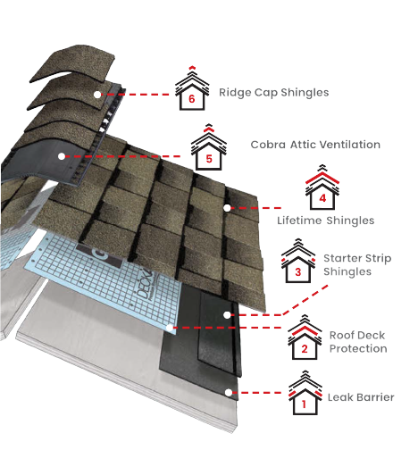 Winston Roofing Co.Images